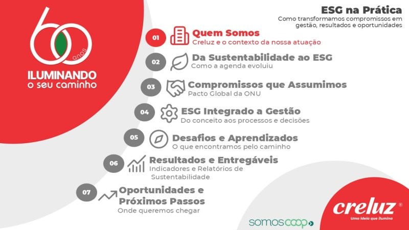 Creluz apresenta jornada ESG a acadêmicos da Unoesc