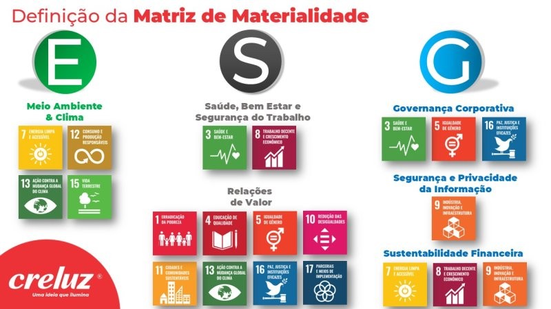 Creluz apresenta jornada ESG a acadêmicos da Unoesc