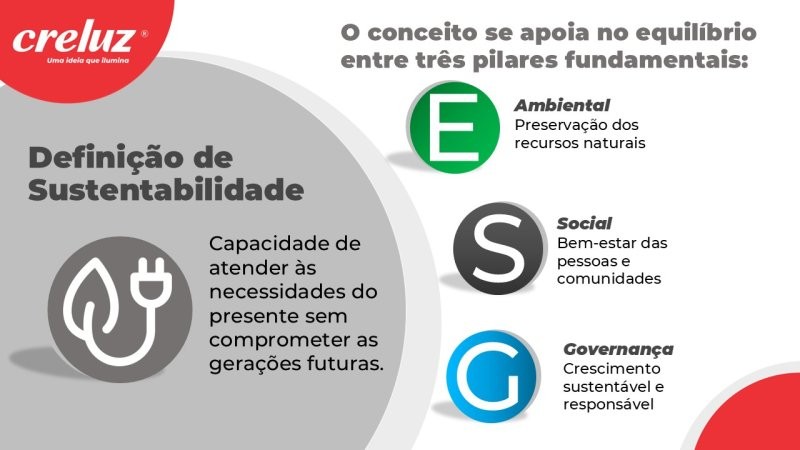 Creluz apresenta jornada ESG a acadêmicos da Unoesc