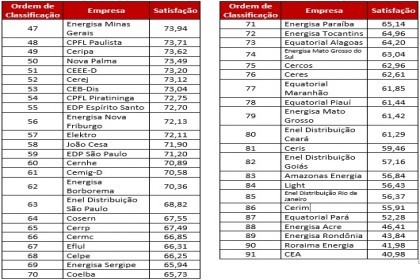 Creluz divulga nota oficial sobre o prêmio Aneel de qualidade 2019