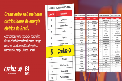 Creluz entre as seis melhores distribuidoras de energia elétrica do Brasil