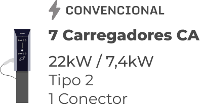 Carregador Convencional